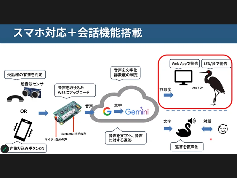 スマホ対応、会話機能搭載