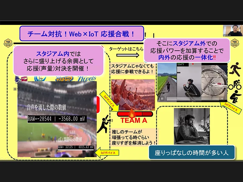 チーム対抗応援合戦