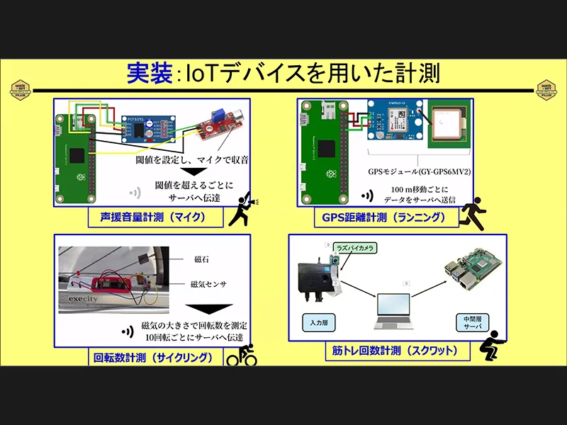 実装: IoT デバイスを用いた計測