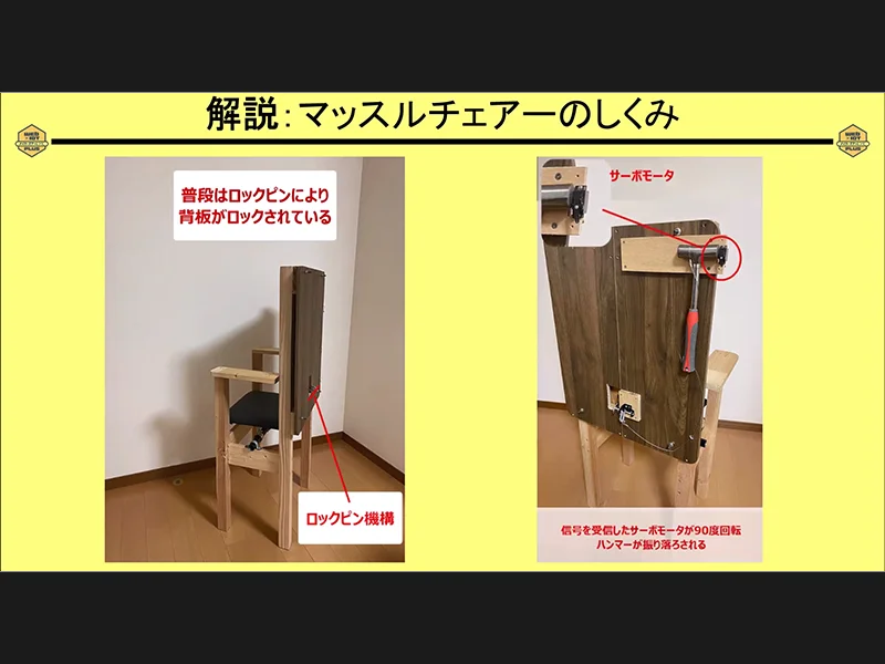 マッスルチェアーの仕組み