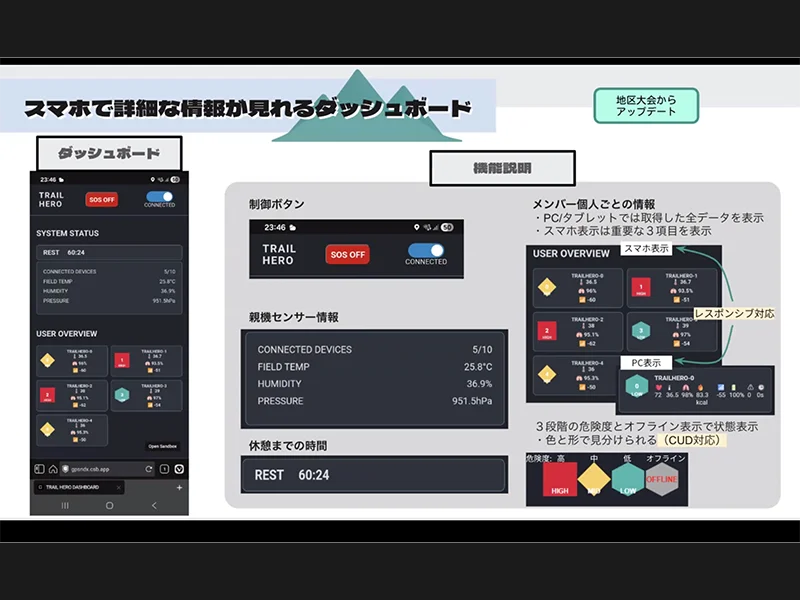 ダッシュボードの概要